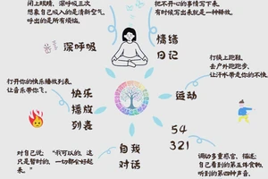 季后赛前的心理调适训练:备战的两种关键策略